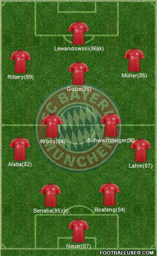 FC Bayern München Formation 2014