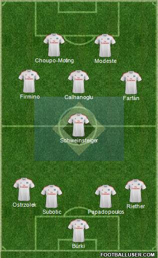 Hamburger SV Formation 2014