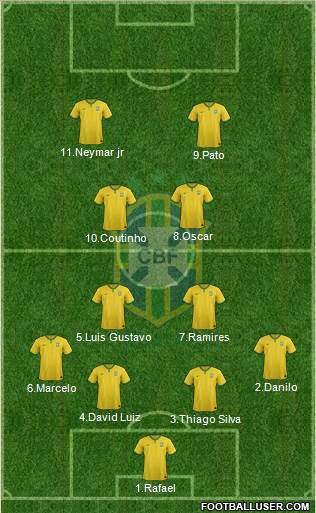Brazil Formation 2014