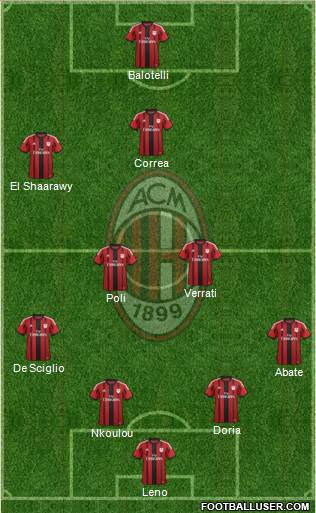 A.C. Milan Formation 2014
