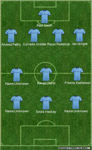 Manchester City Formation 2014