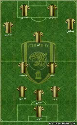 Al-Ittihad (KSA) Formation 2014