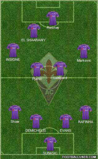 Fiorentina Formation 2014