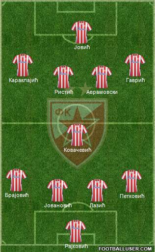 FC Red Star Belgrade Formation 2014