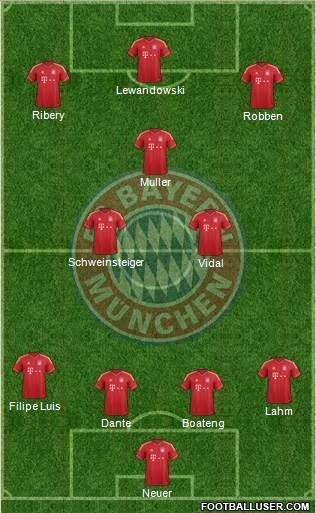 FC Bayern München Formation 2014
