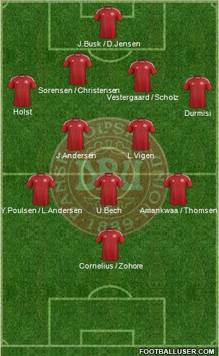 Denmark Formation 2014