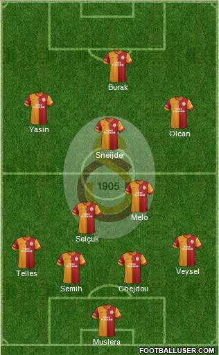 Galatasaray SK Formation 2014