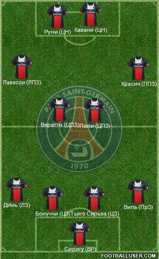 Paris Saint-Germain Formation 2014