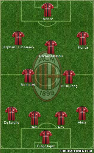 A.C. Milan Formation 2014