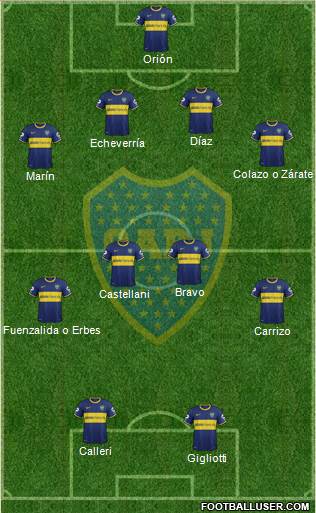 Boca Juniors Formation 2014
