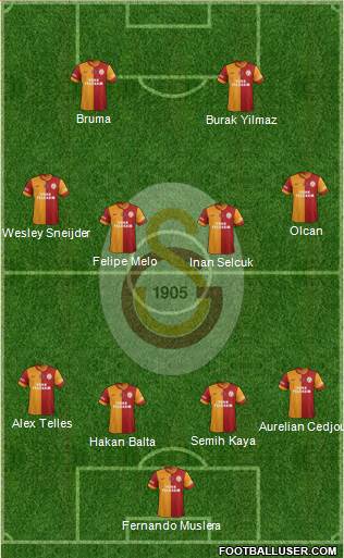Galatasaray SK Formation 2014