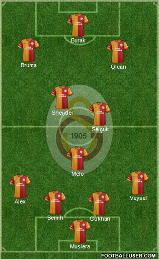 Galatasaray SK Formation 2014