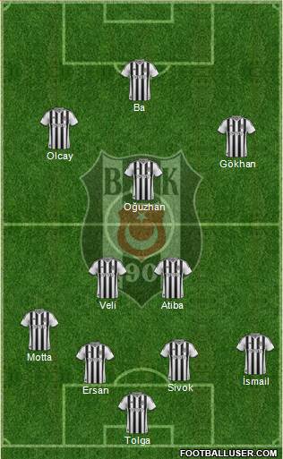Besiktas JK Formation 2014