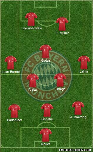 FC Bayern München Formation 2014