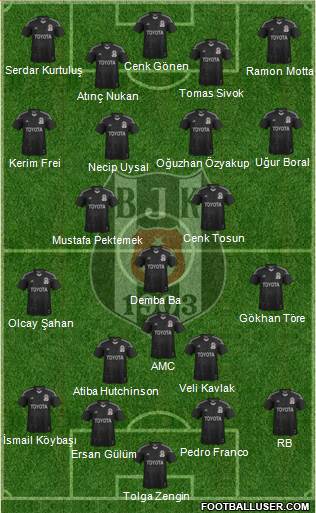 Besiktas JK Formation 2014