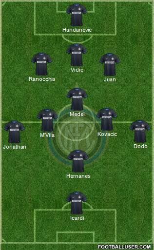 F.C. Internazionale Formation 2014