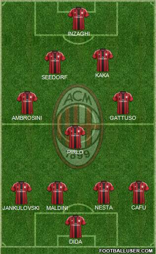 A.C. Milan Formation 2014