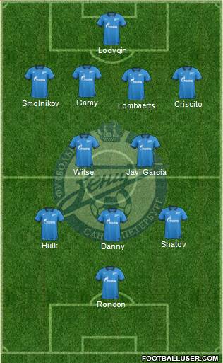 Zenit St. Petersburg Formation 2014