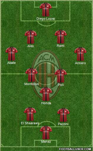 A.C. Milan Formation 2014