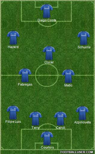 Chelsea Formation 2014