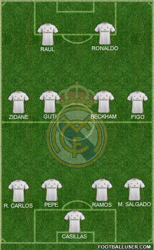 Real Madrid C.F. Formation 2014