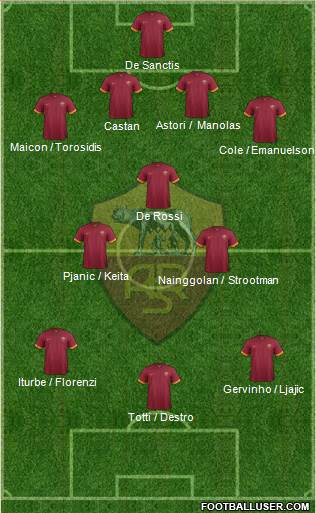 AS Roma Formation 2014