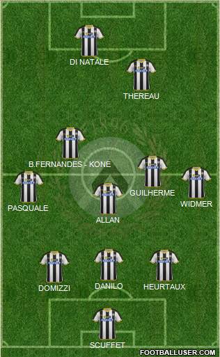 Udinese Formation 2014