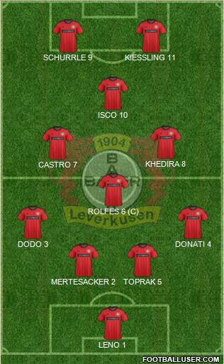 Bayer 04 Leverkusen Formation 2014