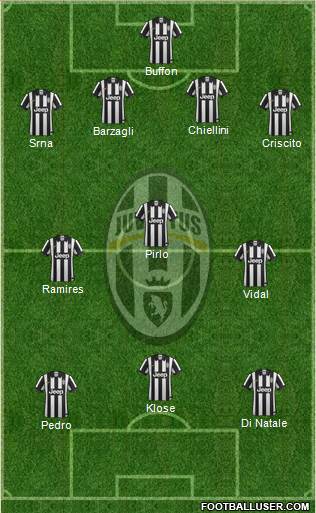 Juventus Formation 2014