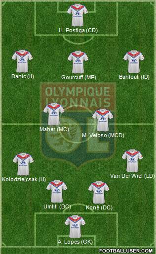 Olympique Lyonnais Formation 2014