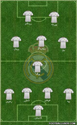 Real Madrid C.F. Formation 2014