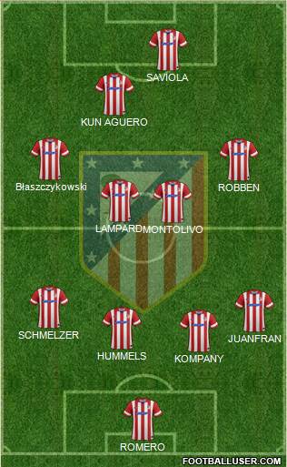 C. Atlético Madrid S.A.D. Formation 2014
