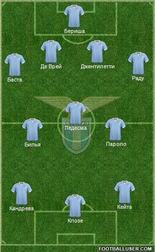 S.S. Lazio Formation 2014