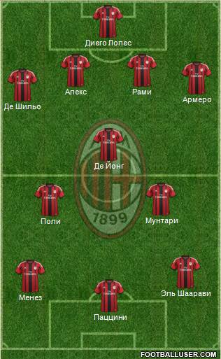 A.C. Milan Formation 2014