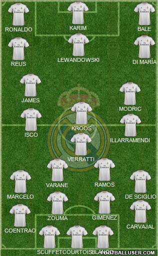Real Madrid C.F. Formation 2014