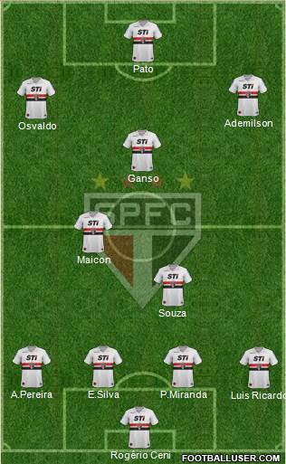 São Paulo FC Formation 2014