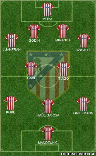 C. Atlético Madrid S.A.D. Formation 2014