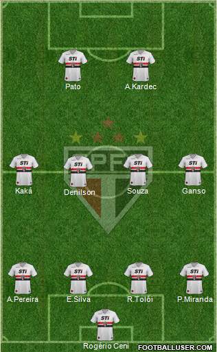 São Paulo FC Formation 2014