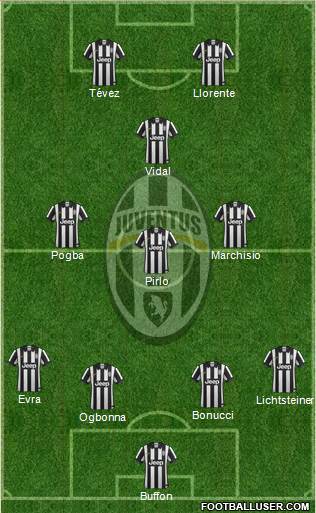 Juventus Formation 2014