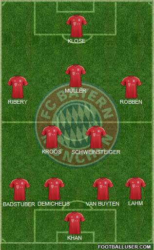 FC Bayern München Formation 2014