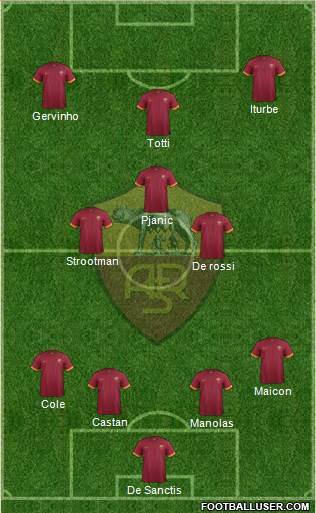 AS Roma Formation 2014