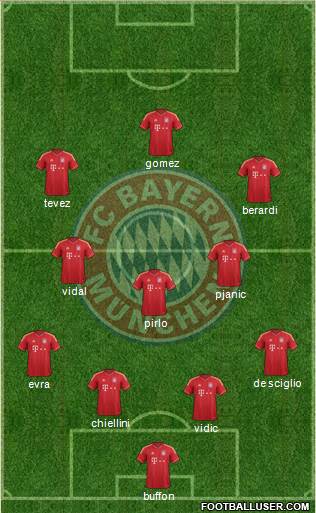 FC Bayern München Formation 2014