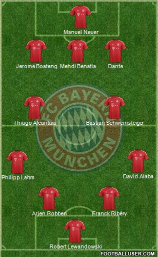 FC Bayern München Formation 2014