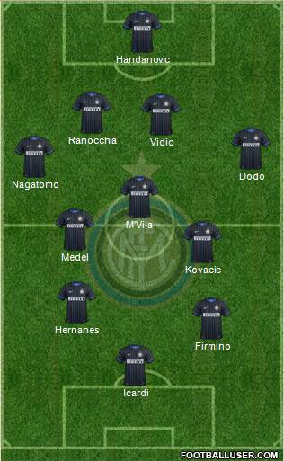 F.C. Internazionale Formation 2014