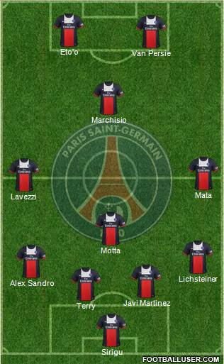 Paris Saint-Germain Formation 2014