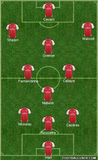 Arsenal Formation 2014