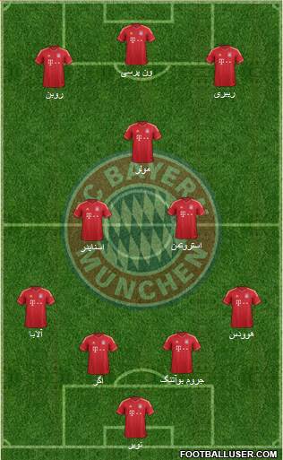 FC Bayern München Formation 2014