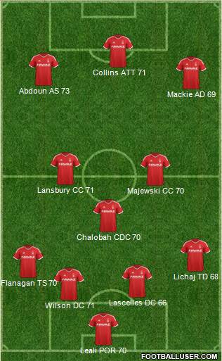 Nottingham Forest Formation 2014