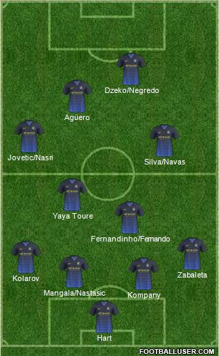 Manchester City Formation 2014
