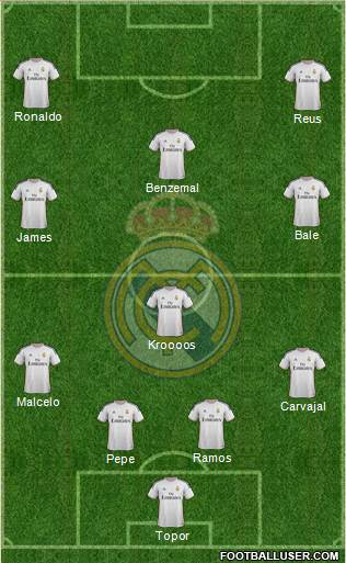 Real Madrid C.F. Formation 2014